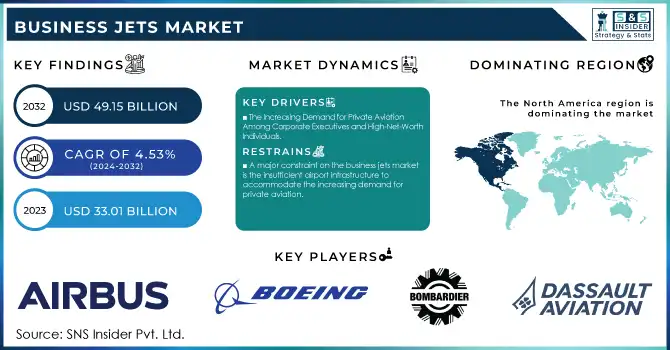 Business Jets Market Revenue Analysis