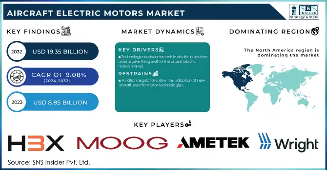 Aircraft Electric Motors Market Revenue Analysis