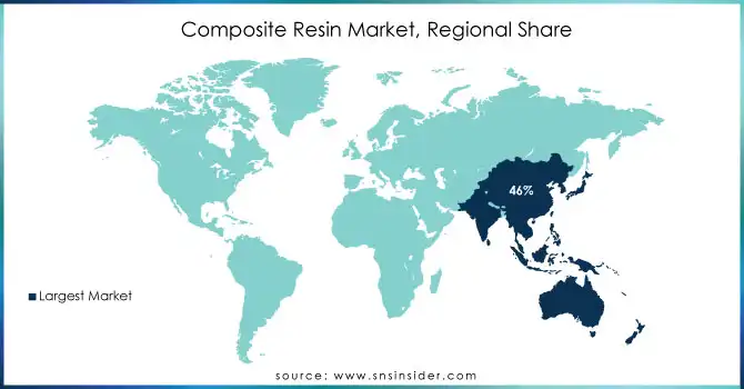 Composite-Resin-Market-Regional-Share