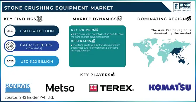 Stone Crushing Equipment Market Revenue Analysis