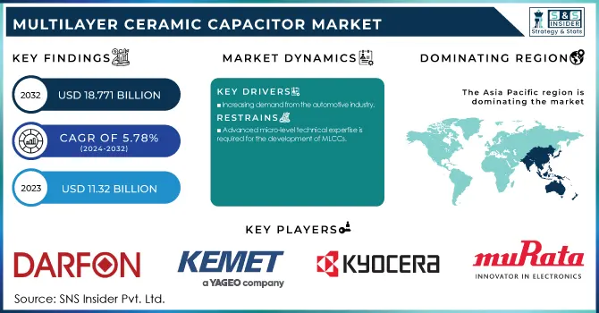 Multilayer Ceramic Capacitor Market Revenue Analysis