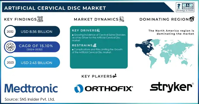 Artificial Cervical Disc Market Revenue Analysis