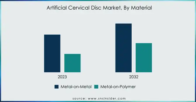 Artificial-Cervical-Disc-Market-By-Material