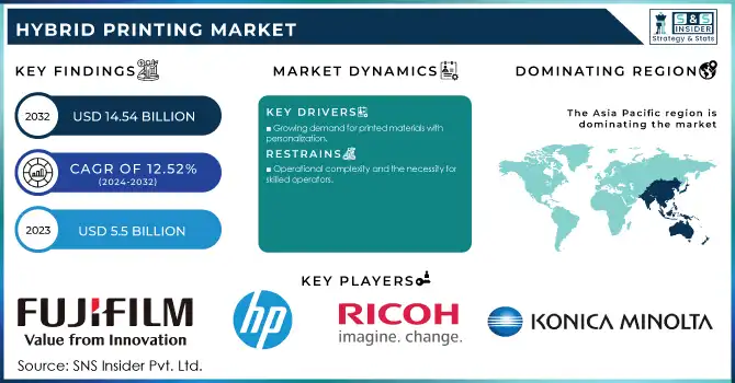 Hybrid Printing Market Revenue Analysis