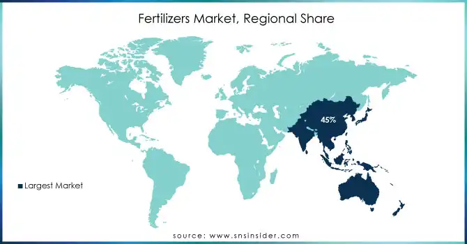 Fertilizers-Market-Regional-Share