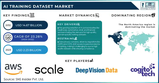 AI Training Dataset Market Revenue Analysis