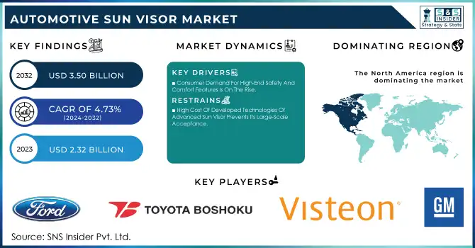 Automotive Sun Visor Market Revenue Analysis