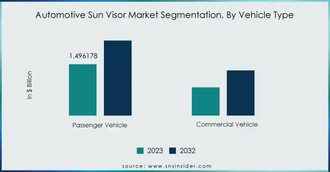 Automotive-Sun-Visor-Market-Segmentation-By-Vehicle-Type