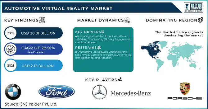 Automotive Virtual Reality Market Revenue Analysis