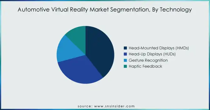 Automotive-Virtual-Reality-Market-Segmentation-By-Technology