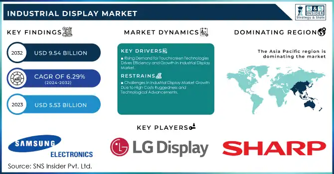 Industrial Display Market Revenue Analysis