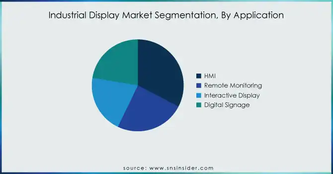 Industrial-Display-Market-Segmentation-By-Application