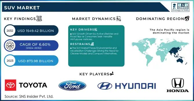 SUV Market Revenue Analysis