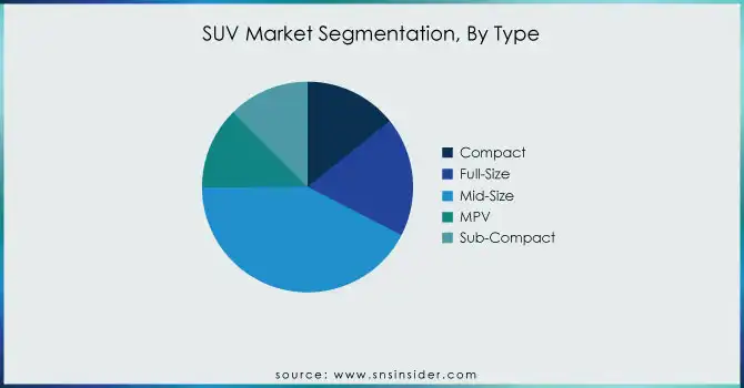 SUV-Market-Segmentation-By-Type