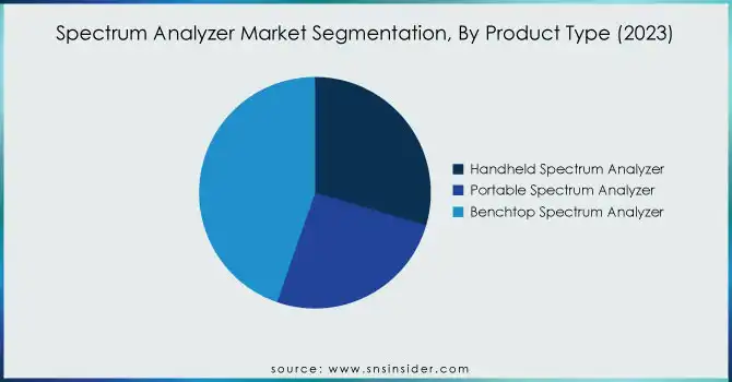 Spectrum-Analyzer-Market-Segmentation-By-Product-Type