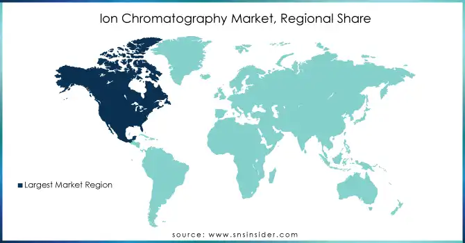 Ion-Chromatography-Market-Regional-Share