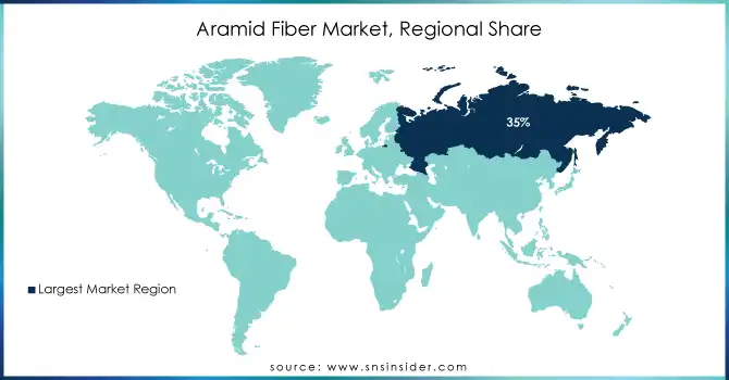 Aramid-Fiber-Market-Regional-Share