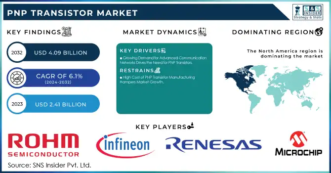 PNP Transistor Market Revenue Analysis