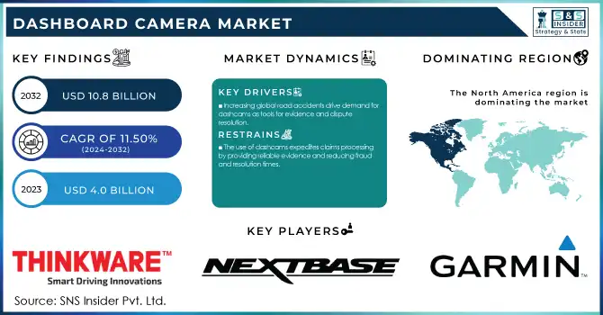 Dashboard Camera Market Revenue Analysis