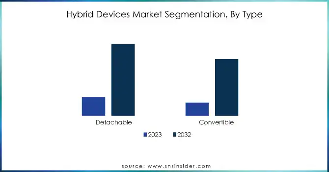 Hybrid-Devices-Market-Segmentation-By-Type