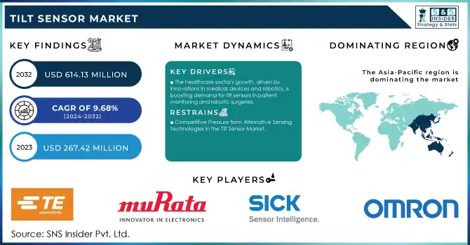 Tilt Sensor Market Revenue Analysis