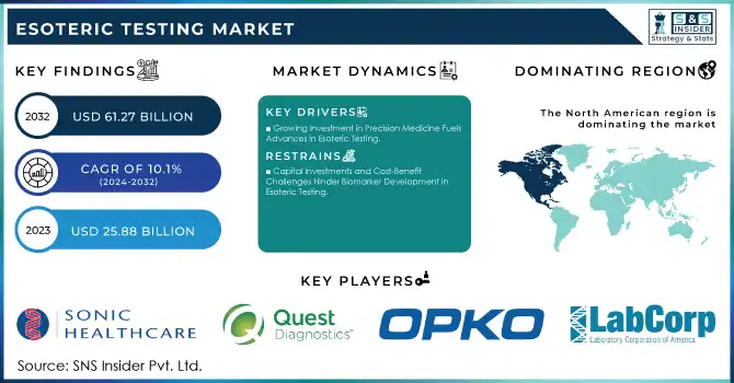 Esoteric Testing Market Revenue Analysis