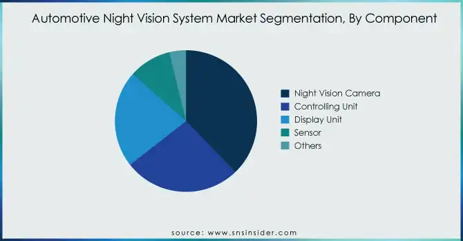 Automotive-Night-Vision-System-Market-Segmentation-By-Component