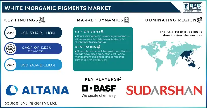 White Inorganic Pigments Market Revenue Analysis