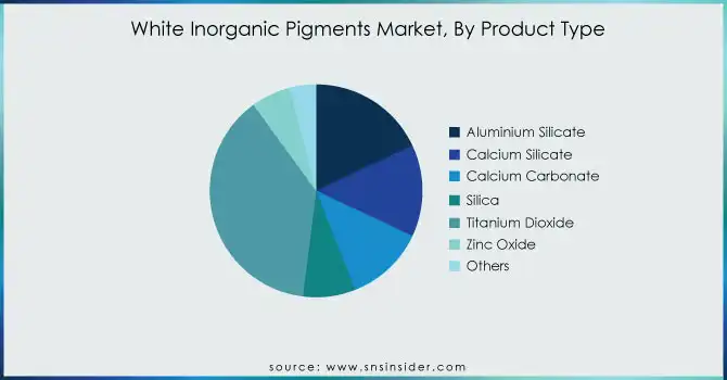 White-Inorganic-Pigments-Market-By-Product-Type