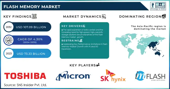 Flash Memory Market Revenue Analysis