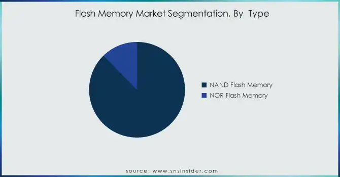 -Flash Memory Market By Type