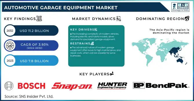 Automotive-Garage-Equipment-Market