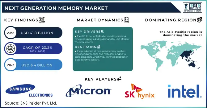 Next Generation Memory Market Revenue Analysis