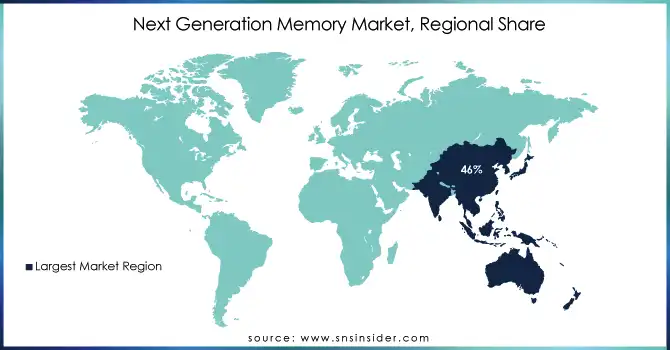 Next Generation Memory Market Regional Share