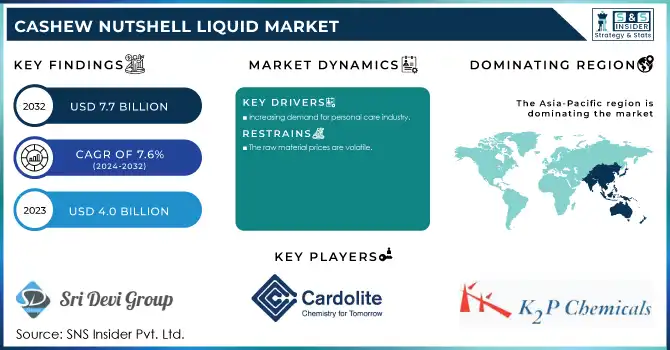 Cashew Nutshell Liquid Market Revenue Analysis