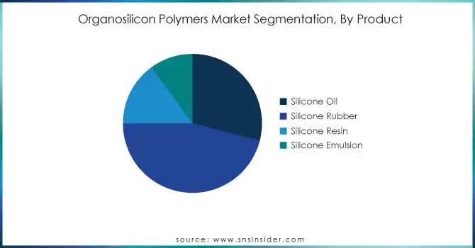 Organosilicon-Polymers-Market-Segmentation-By-Product