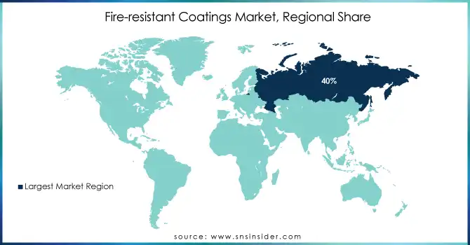 Fire-resistant-Coatings-Market-Regional-Share