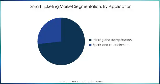 Smart-Ticketing-Market-Segmentation-By-Application