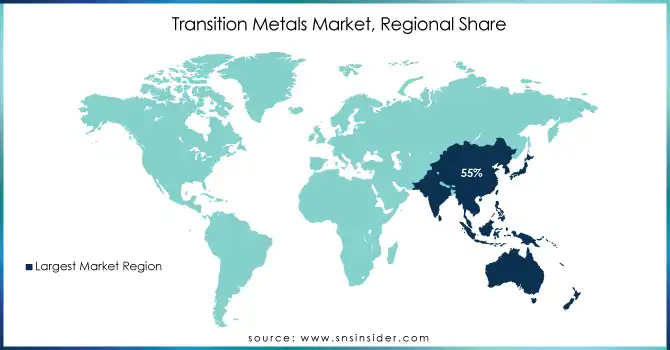 Transition Metals Market Regional Analysis