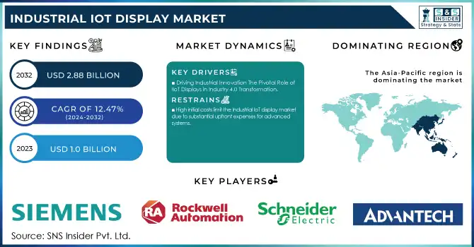 Industrial IoT Display Market Revenue Analysis