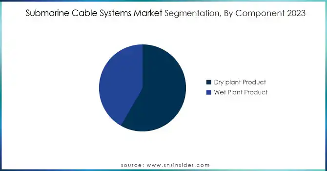 Submarine-Cable-Systems-Market-Segmentation-By-Component-2023