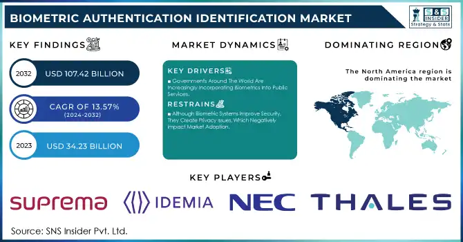 Biometric Authentication Identification Market Revenue Analysis