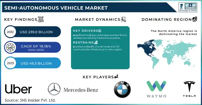 Semi-Autonomous Vehicle Market Revenue Analysis