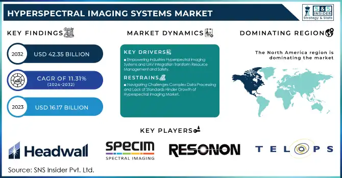 Hyperspectral Imaging Systems Market Revenue Analysis