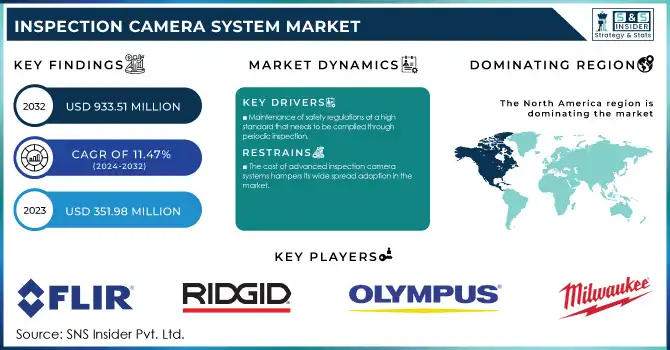 Inspection Camera System Market Revenue Analysis