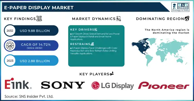 E-Paper Display Market Revenue Analysis