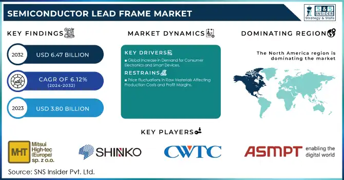 Semiconductor Lead Frame Market Revenue Analysis