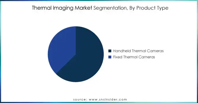 Thermal-Imaging-Market-Segmentation-By-Product-Type