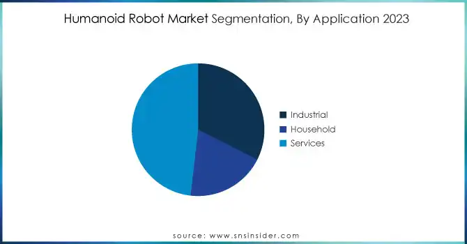 Humanoid-Robot-Market-Segmentation-By-Application