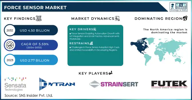 Force Sensor Market Revenue Analysis